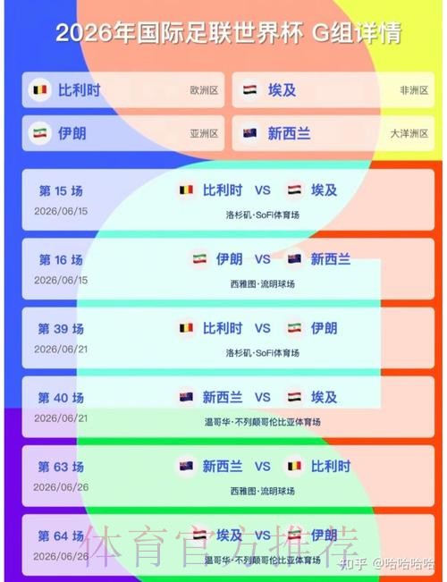 2026美加墨世界杯小组赛积分地址 2026美加墨世界杯小组赛积分地址