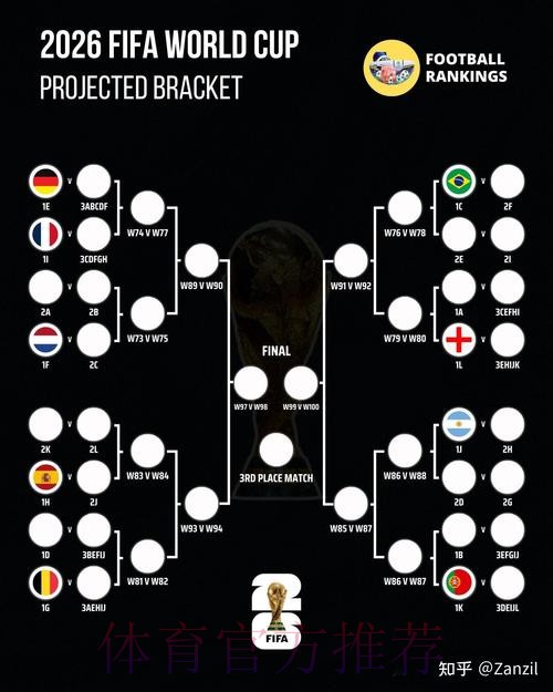 2026世界杯预测分析APP